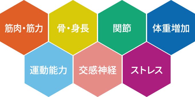 遺伝子チェックされてる人