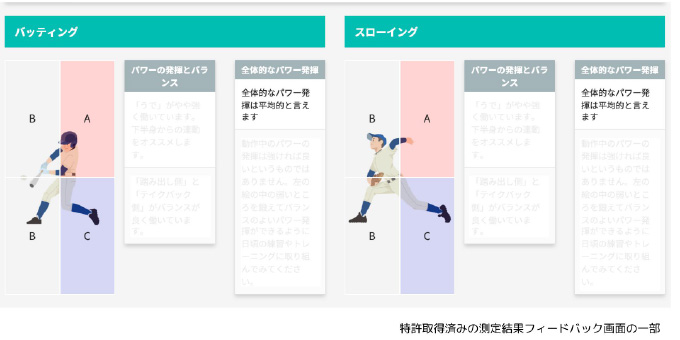遺伝子チェックされてる人